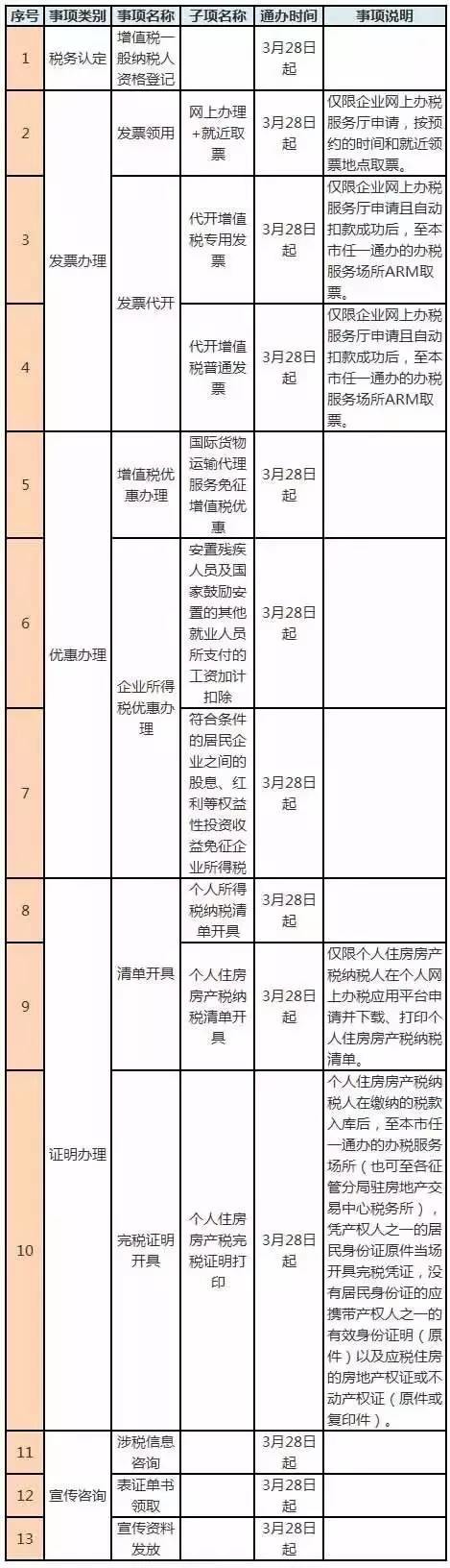 6月14日起 上海又有6项办税事项全市通办！