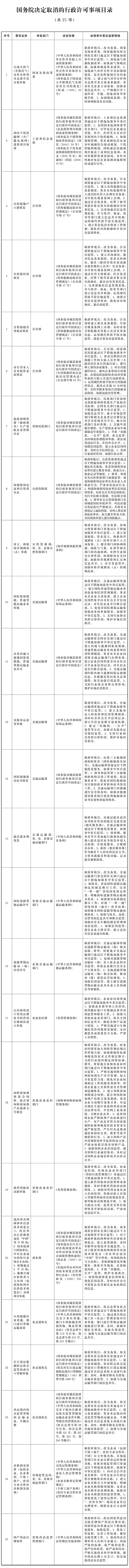 http://www.gov.cn/zhengce/content/2019-03/06/5371253/images/c7efd5e154234a10ac41b84f0f9877ee.jpg